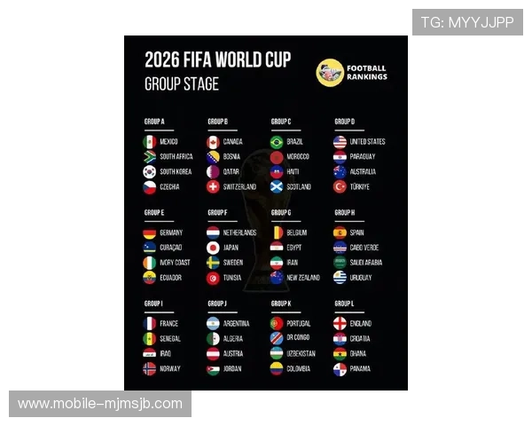 2026年美加墨世界杯48支球队名单最新一览，全面解析各队参赛阵容和亮点